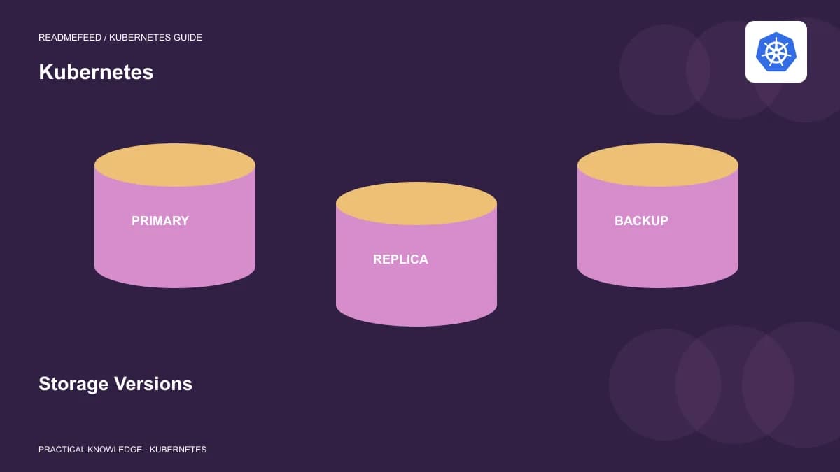 Storage Versions