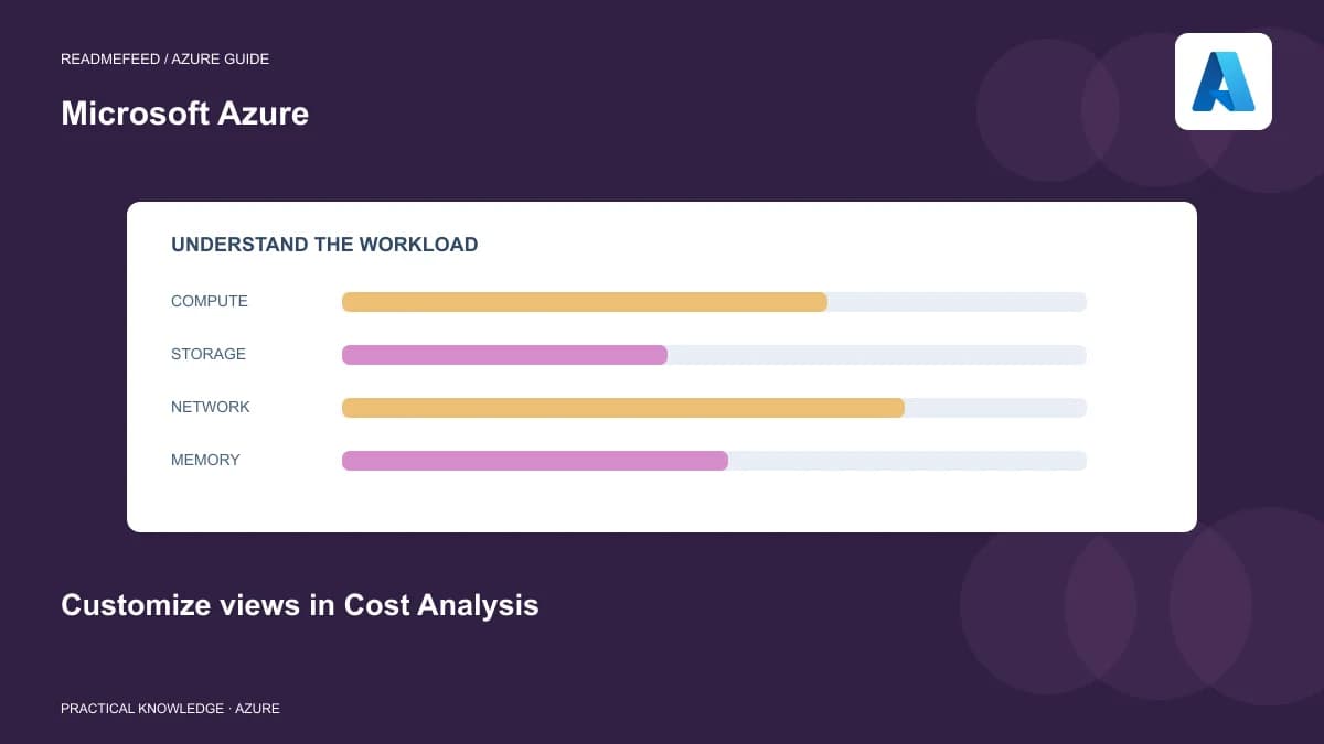 Customize views in Cost Analysis