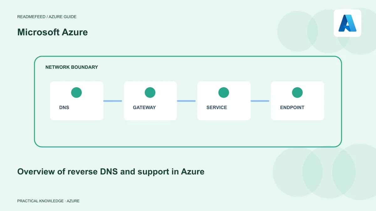 Overview of reverse DNS and support in Azure
