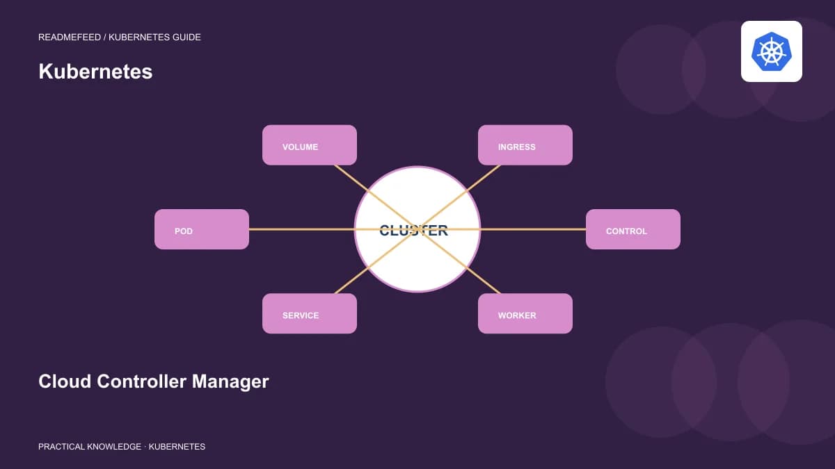 Cloud Controller Manager