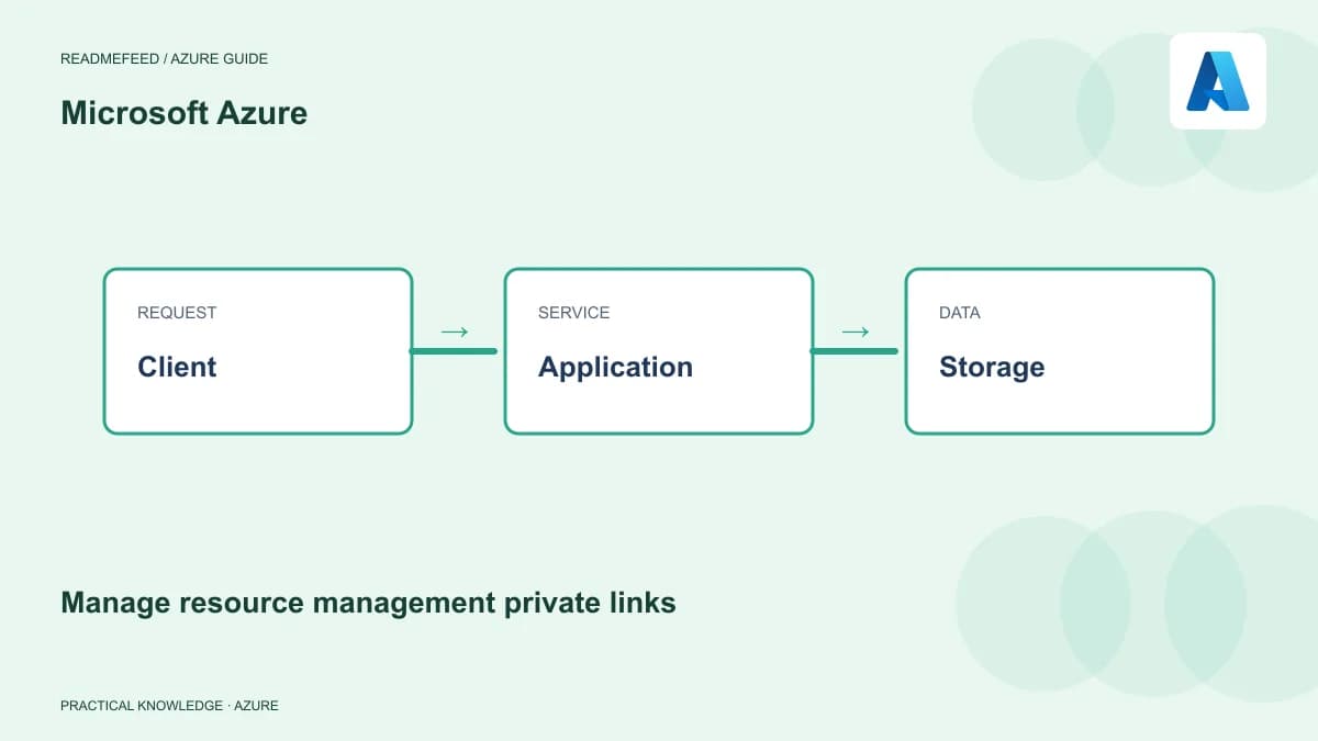Manage resource management private links