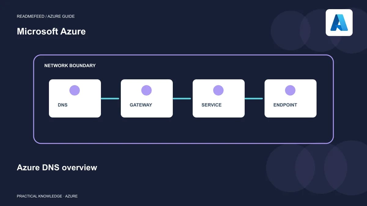 Azure DNS overview