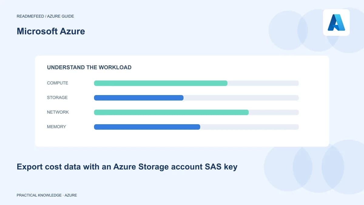 Export cost data with an Azure Storage account SAS key