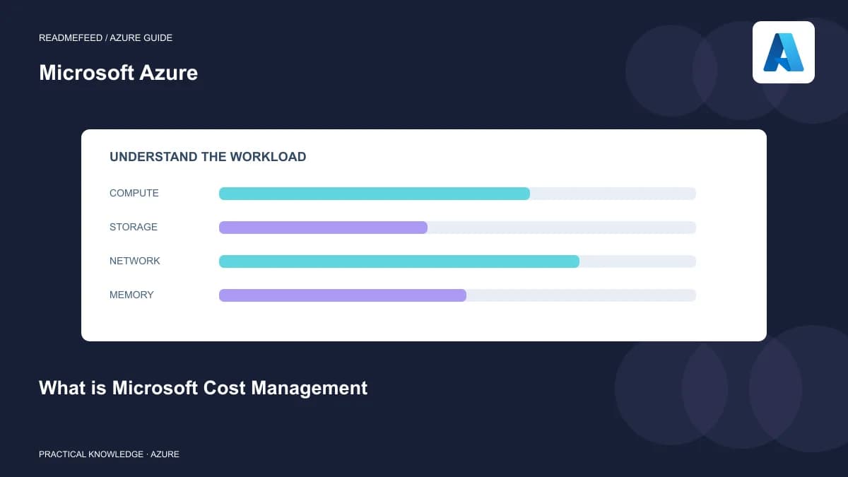 What is Microsoft Cost Management