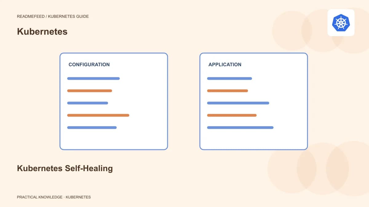 Kubernetes Self-Healing