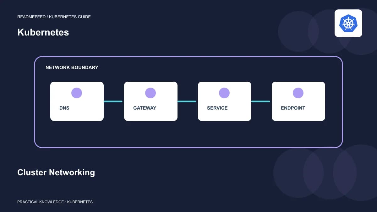 Cluster Networking