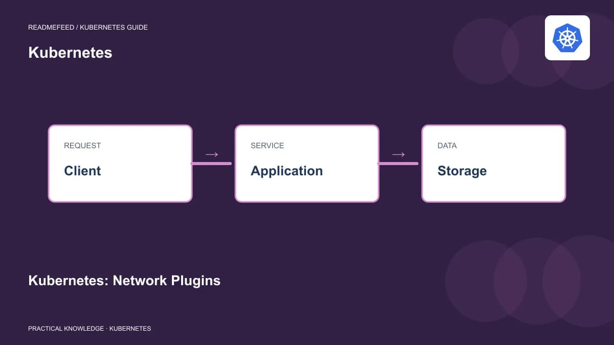 Kubernetes: Network Plugins