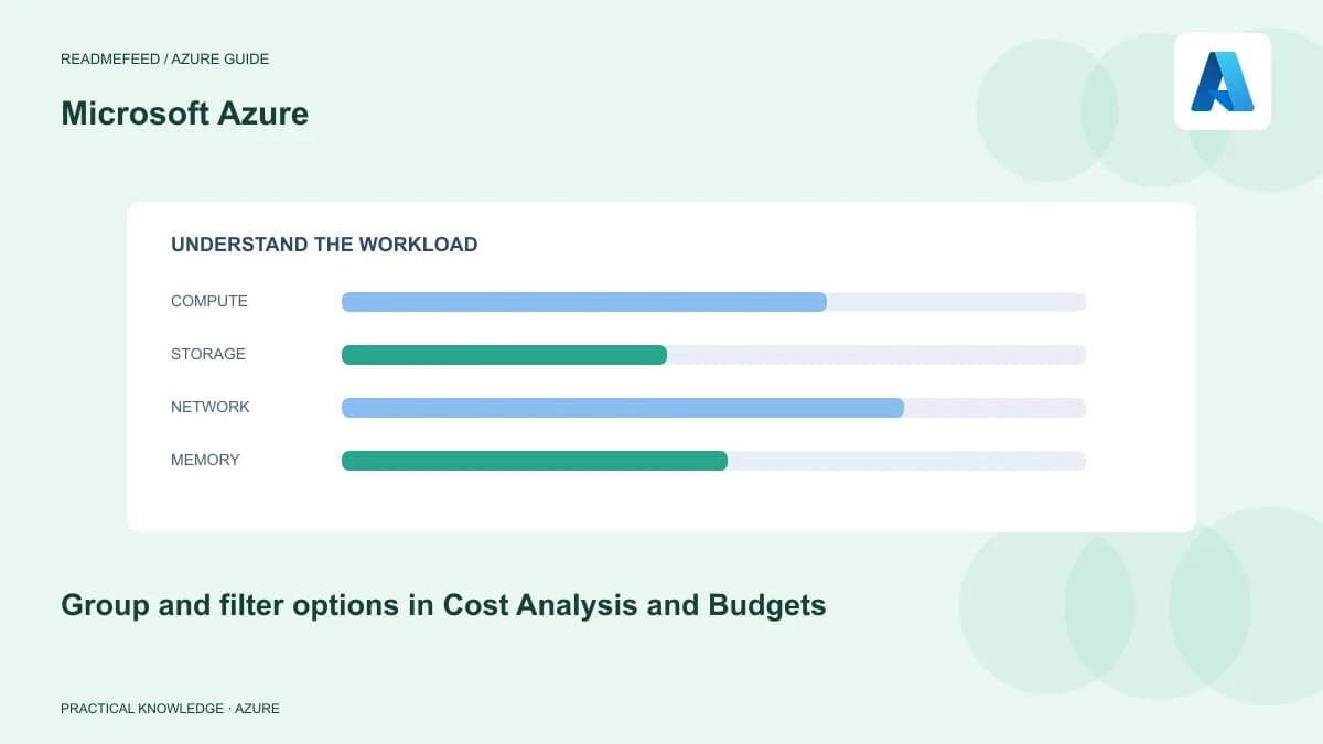 Group and filter options in Cost Analysis and Budgets