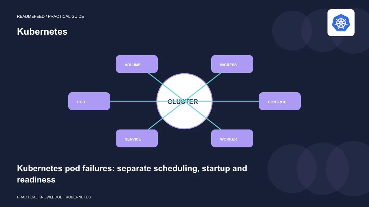 Kubernetes pod failures: separate scheduling, startup and readiness