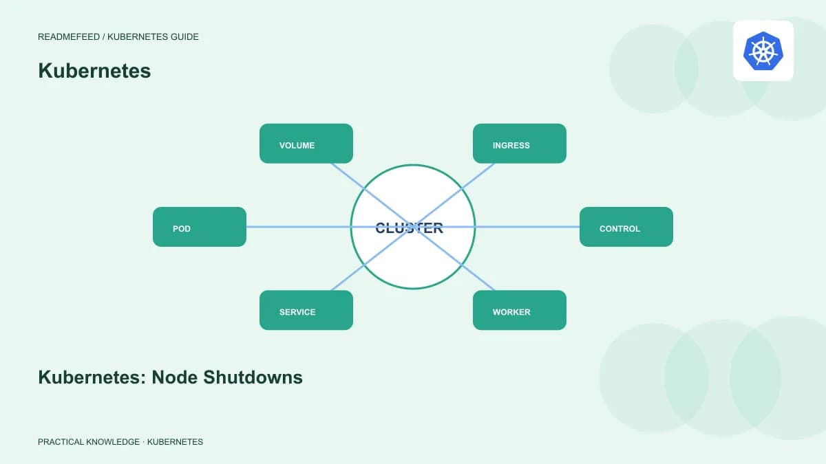 Kubernetes: Node Shutdowns