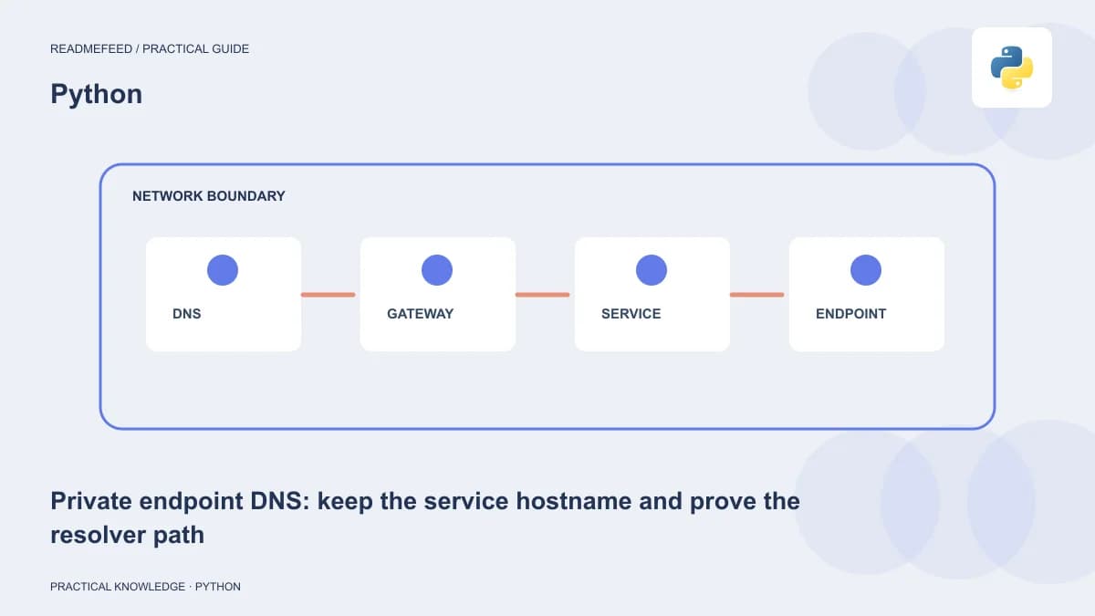 Private endpoint DNS: keep the service hostname and prove the resolver path