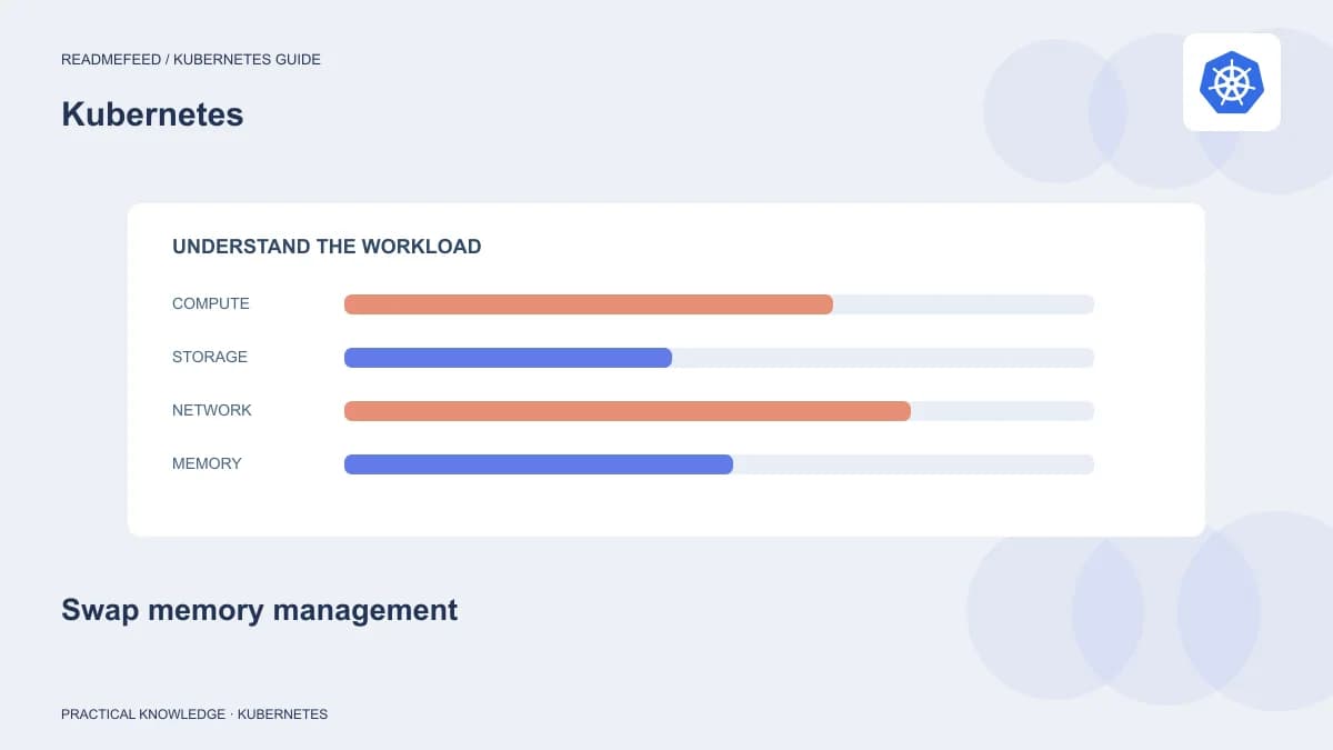 Swap memory management