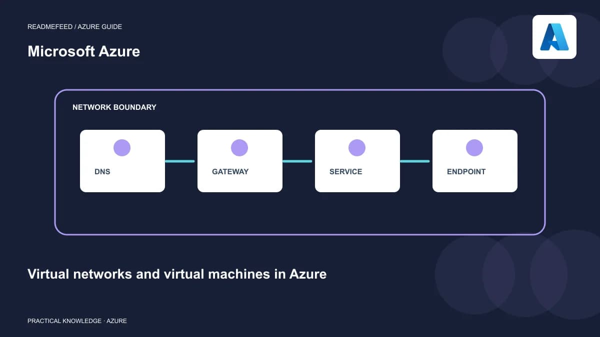Virtual networks and virtual machines in Azure
