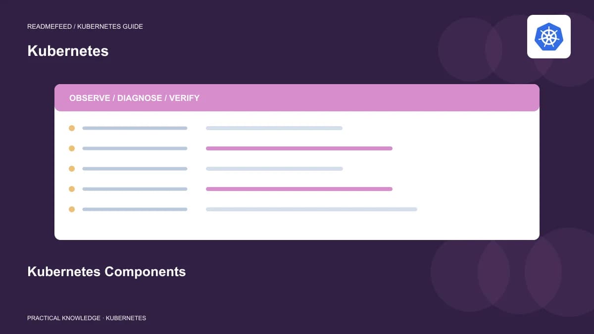 Kubernetes Components