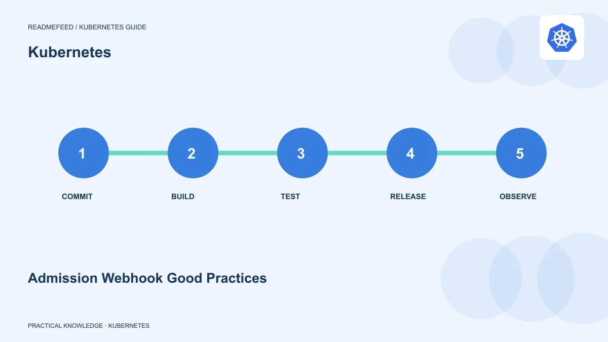 Admission Webhook Good Practices