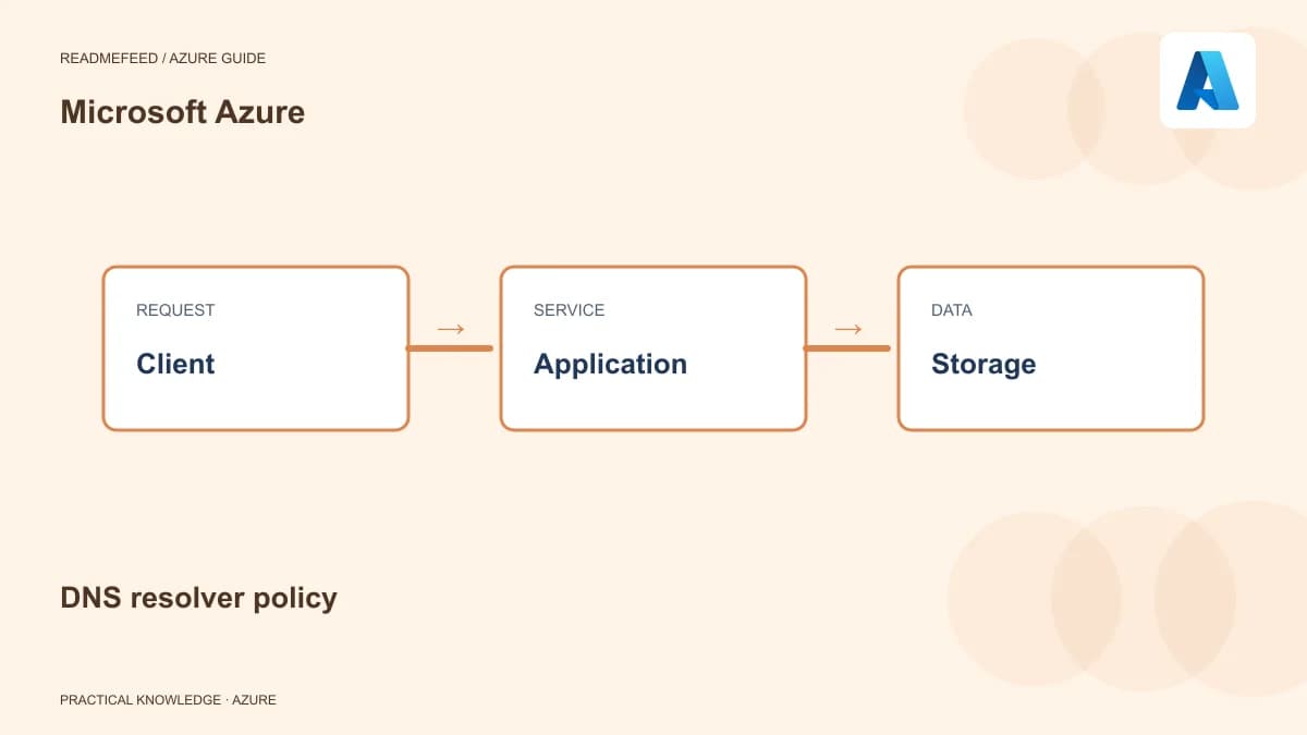 DNS resolver policy