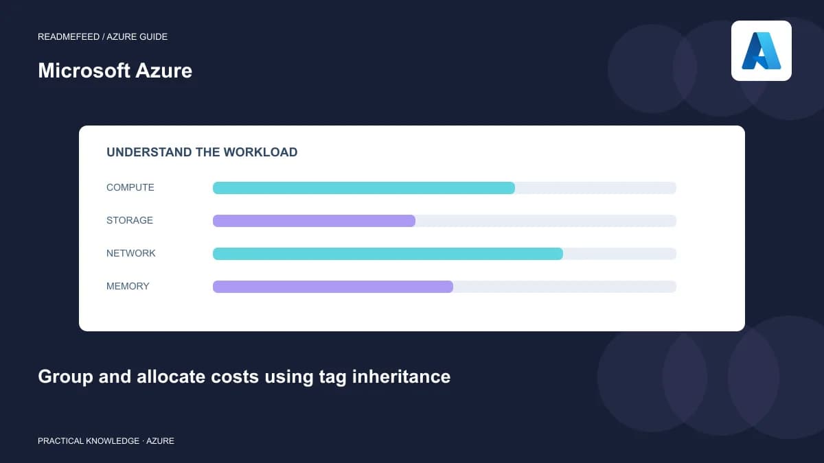 Group and allocate costs using tag inheritance