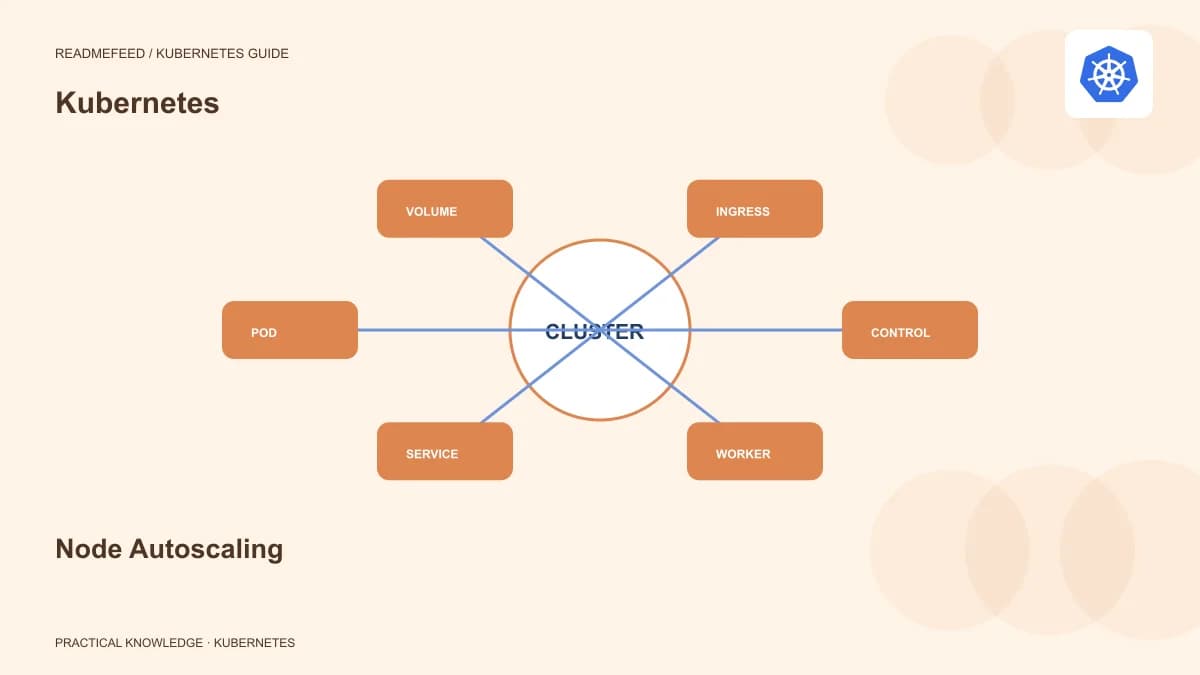 Node Autoscaling