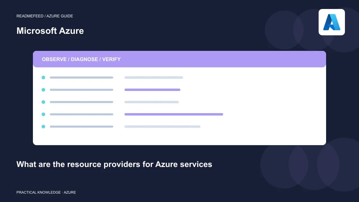 What are the resource providers for Azure services