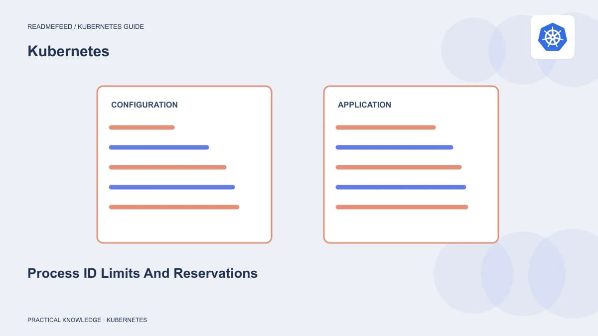 Process ID Limits And Reservations
