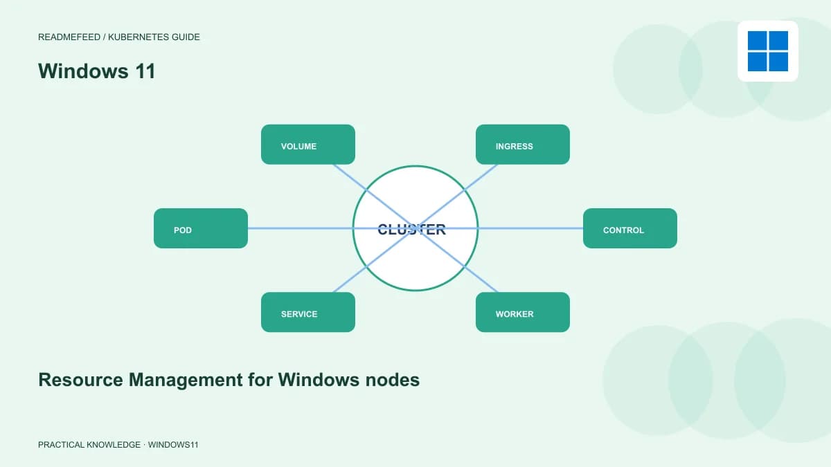 Resource Management for Windows nodes