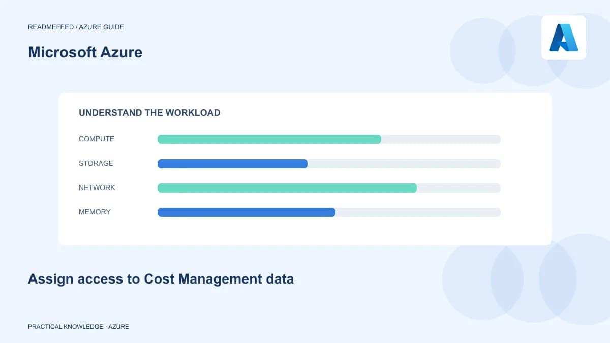 Assign access to Cost Management data