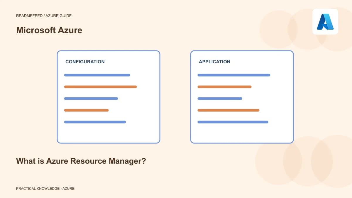What is Azure Resource Manager?