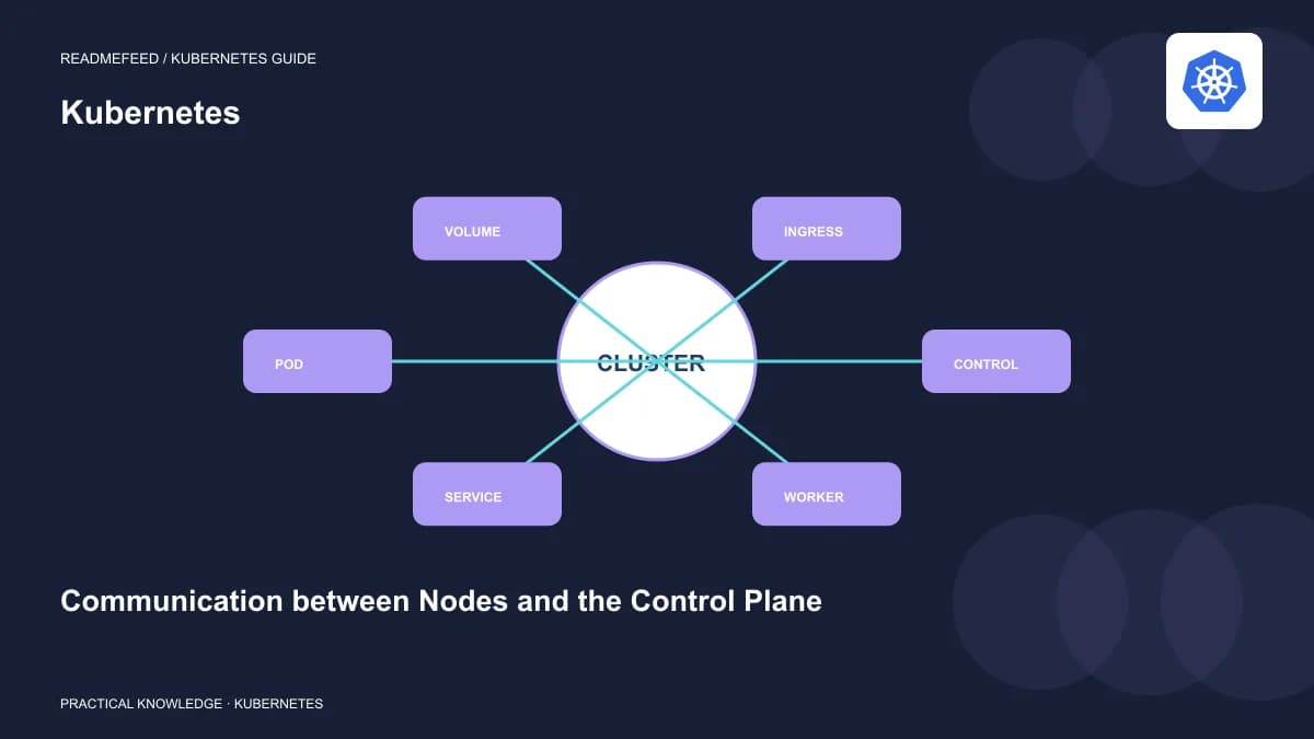 Communication between Nodes and the Control Plane