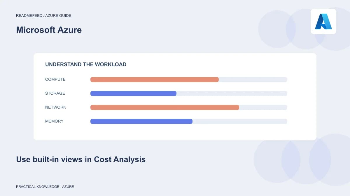 Use built-in views in Cost Analysis