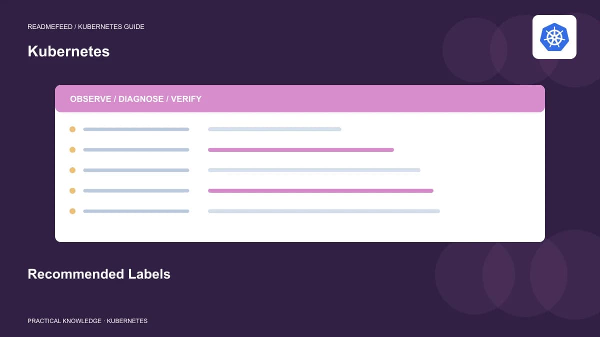 Recommended Labels
