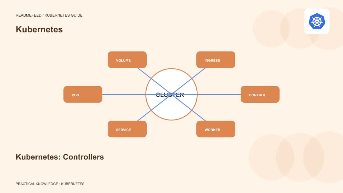 Kubernetes: Controllers