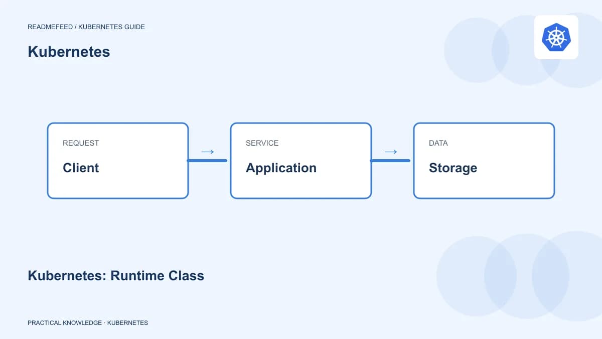 Kubernetes: Runtime Class