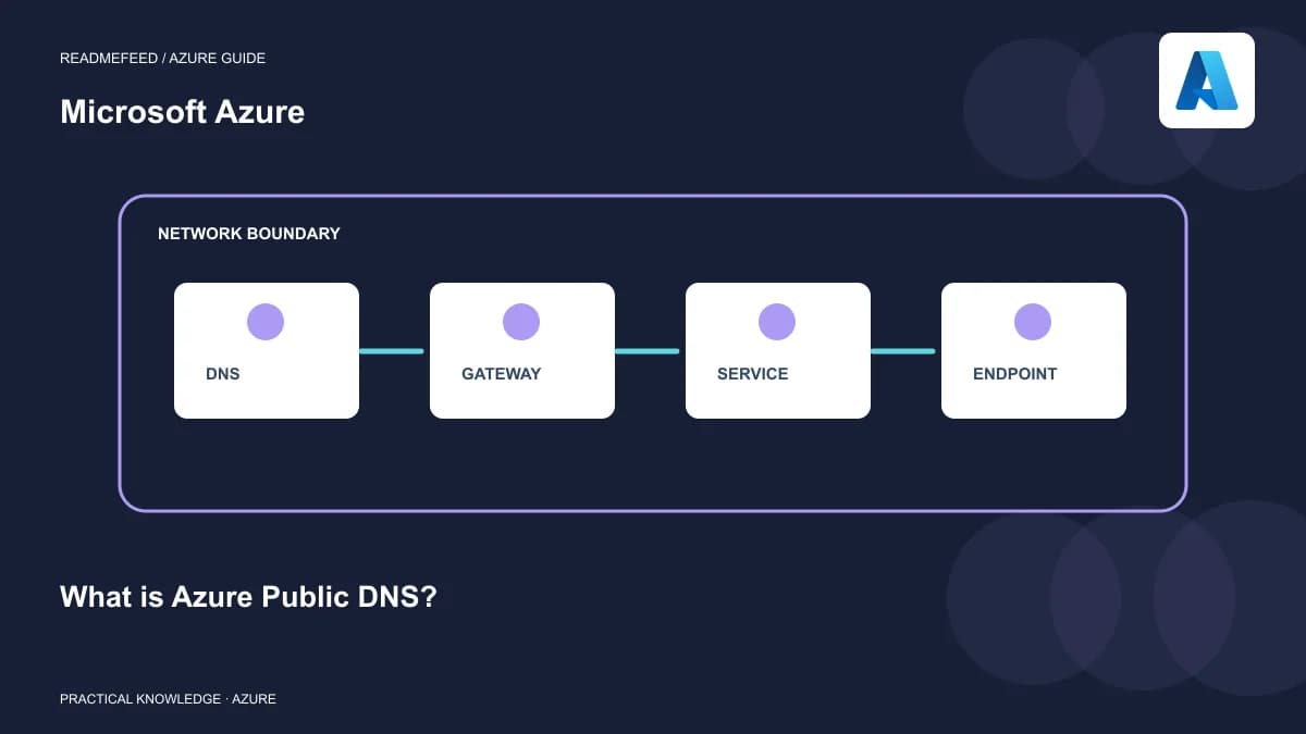What is Azure Public DNS?