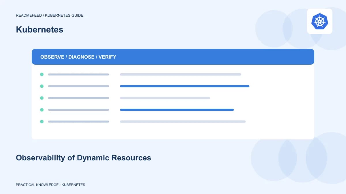Observability of Dynamic Resources