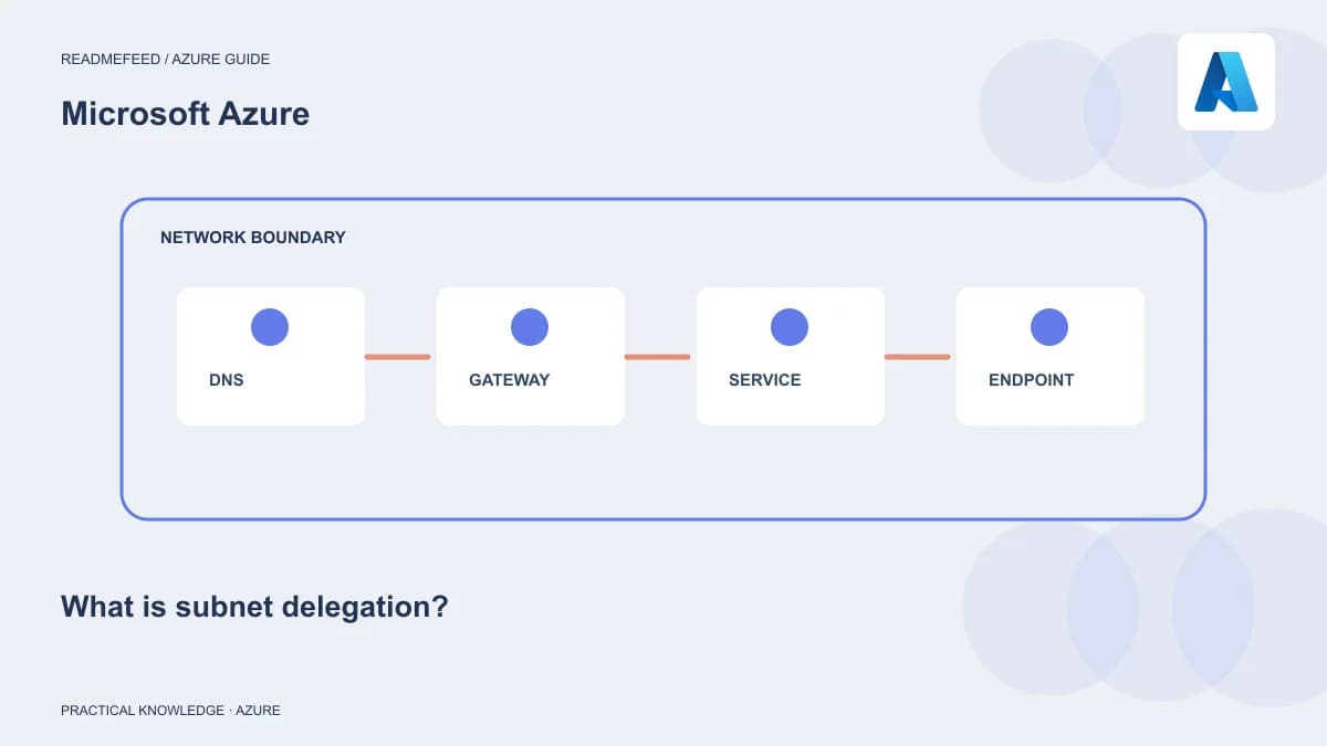 What is subnet delegation?