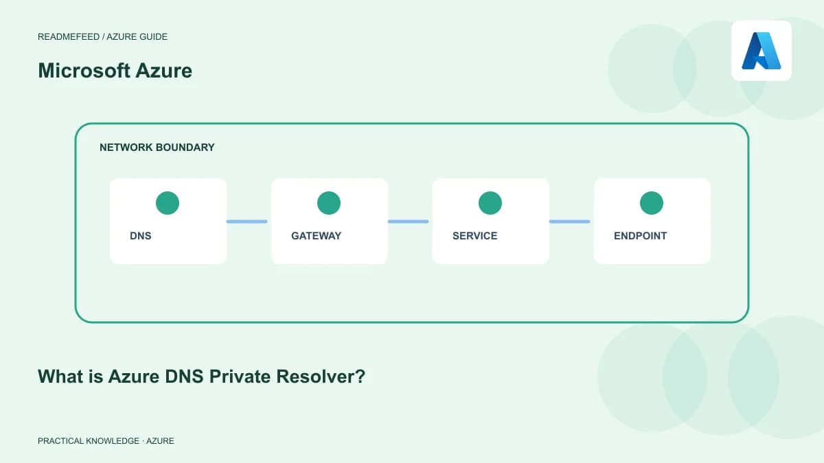 What is Azure DNS Private Resolver?
