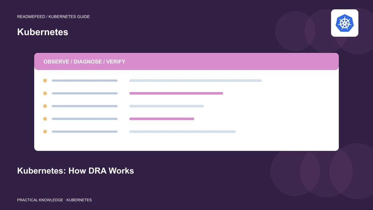 Kubernetes: How DRA Works
