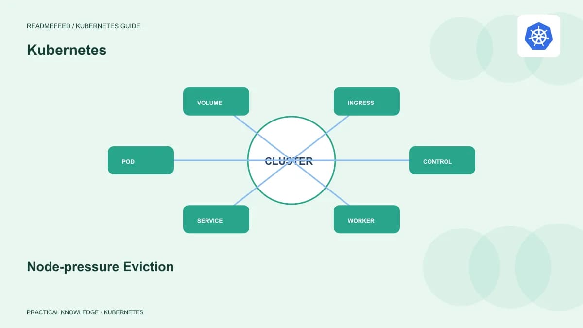 Node-pressure Eviction