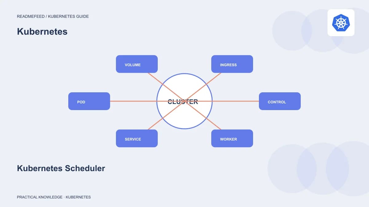 Kubernetes Scheduler