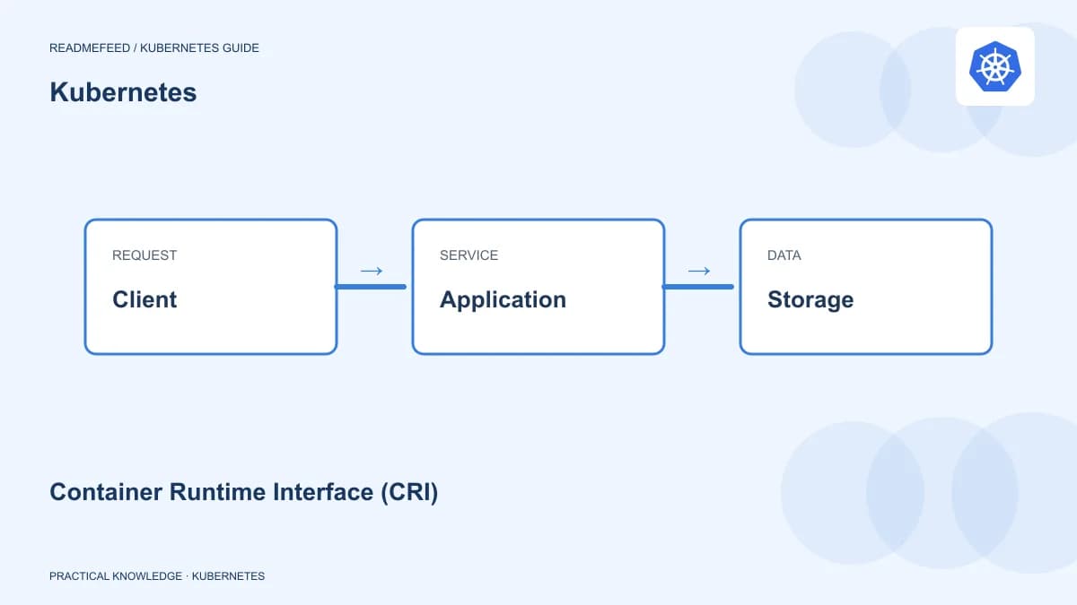 Container Runtime Interface (CRI)
