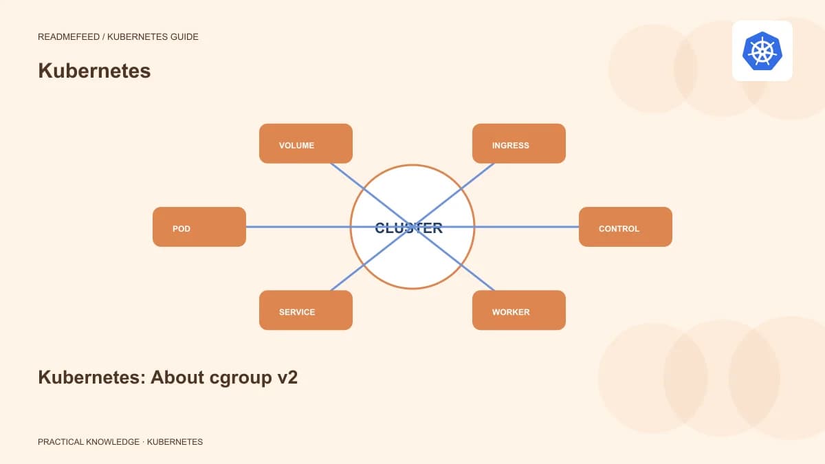 Kubernetes: About cgroup v2