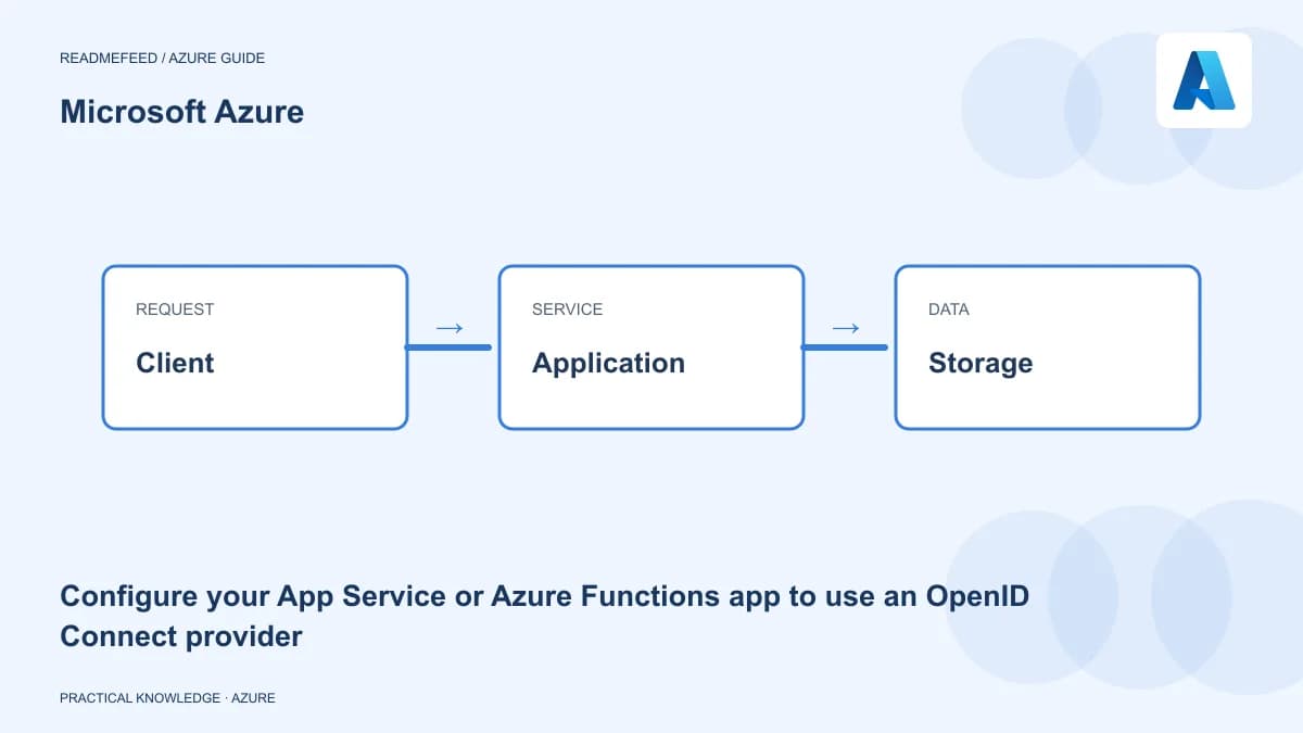 Configure your App Service or Azure Functions app to use an OpenID Connect provider