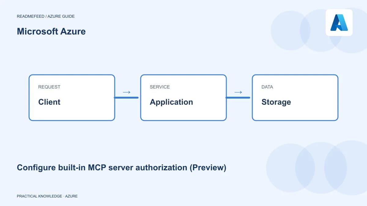 Configure built-in MCP server authorization (Preview)