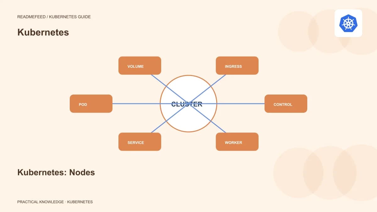 Kubernetes: Nodes