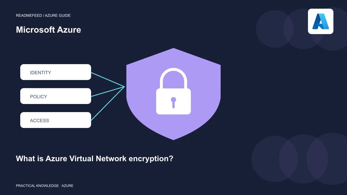 What is Azure Virtual Network encryption?