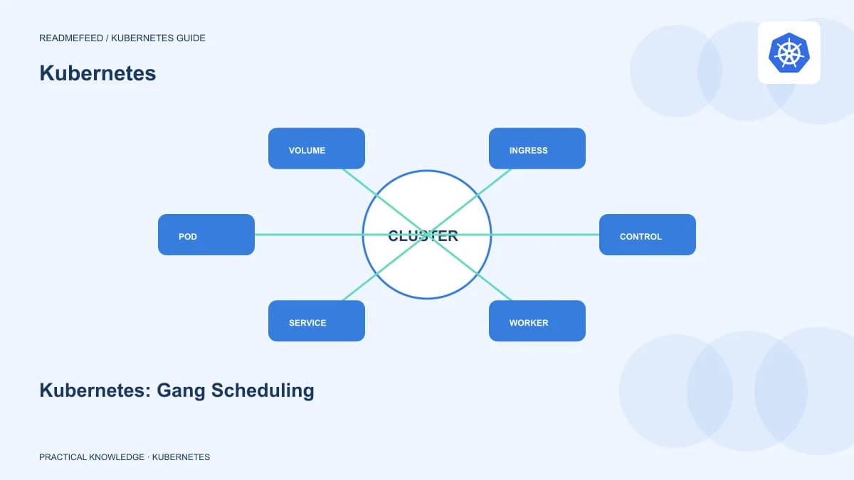 Kubernetes: Gang Scheduling