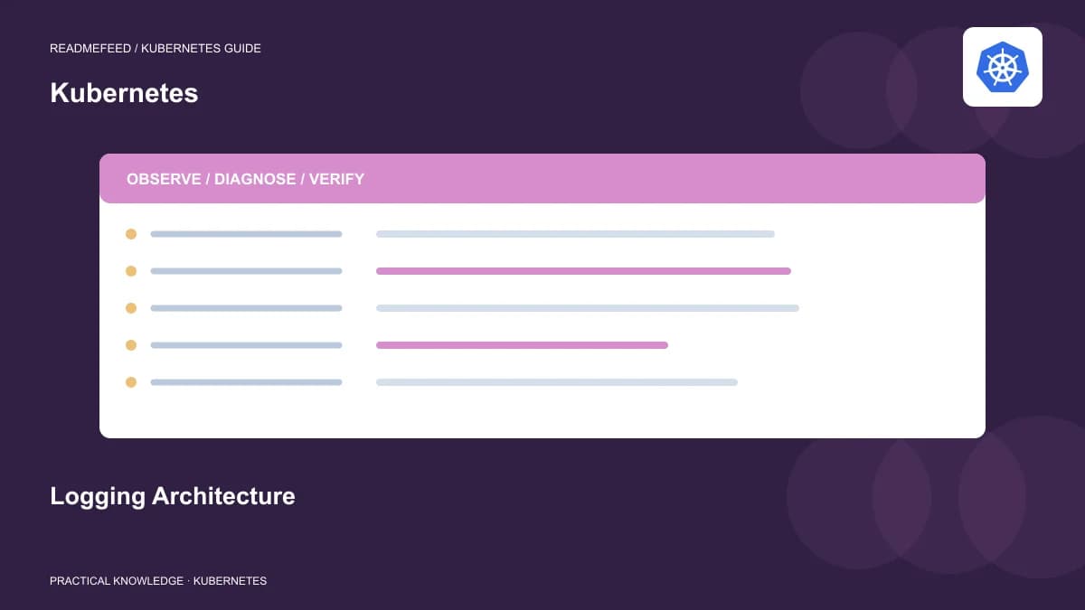 Logging Architecture