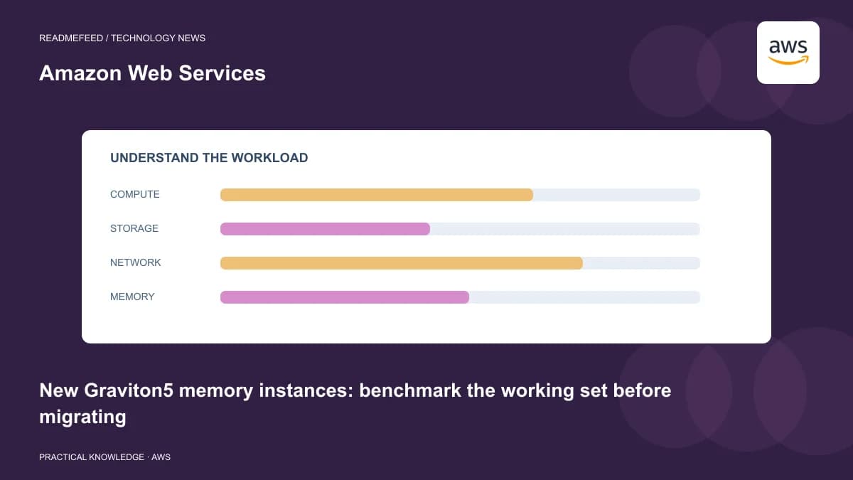 New Graviton5 memory instances: benchmark the working set before migrating