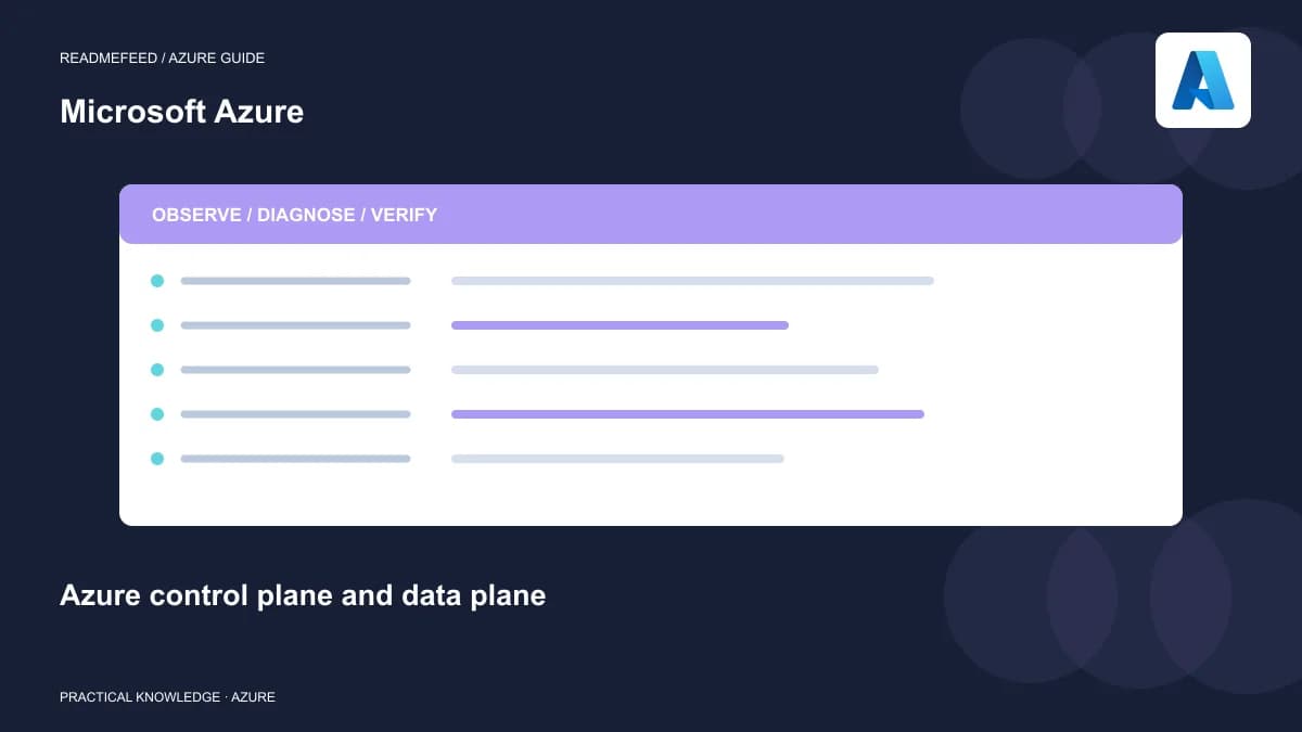 Azure control plane and data plane