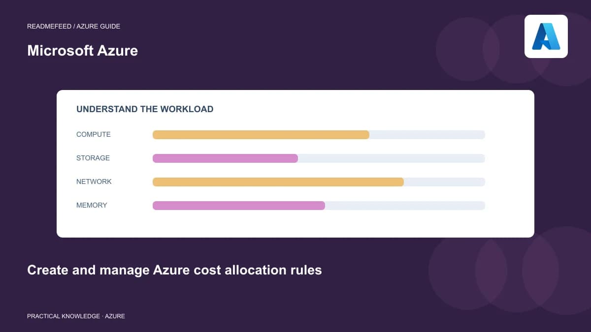 Create and manage Azure cost allocation rules
